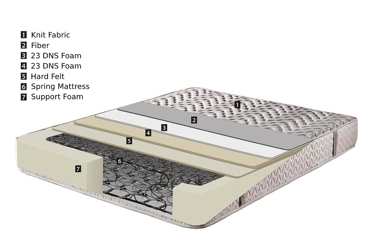 Madrid Mattress - Ider Furniture