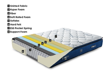 BlueNight Mattress
