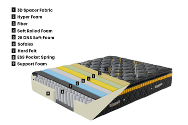 Genetics Mattress - Ider Furniture