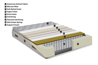 Majesty Mattress - Ider Furniture