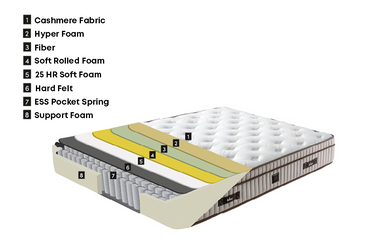 Capella Mattress - Ider Furniture