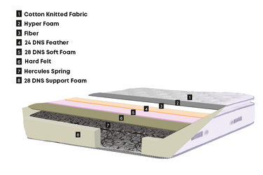 Efes Mattress - Ider Furniture