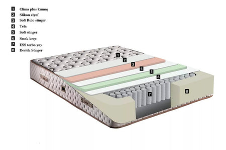 Smart Bed & Mattress - Ider Furniture